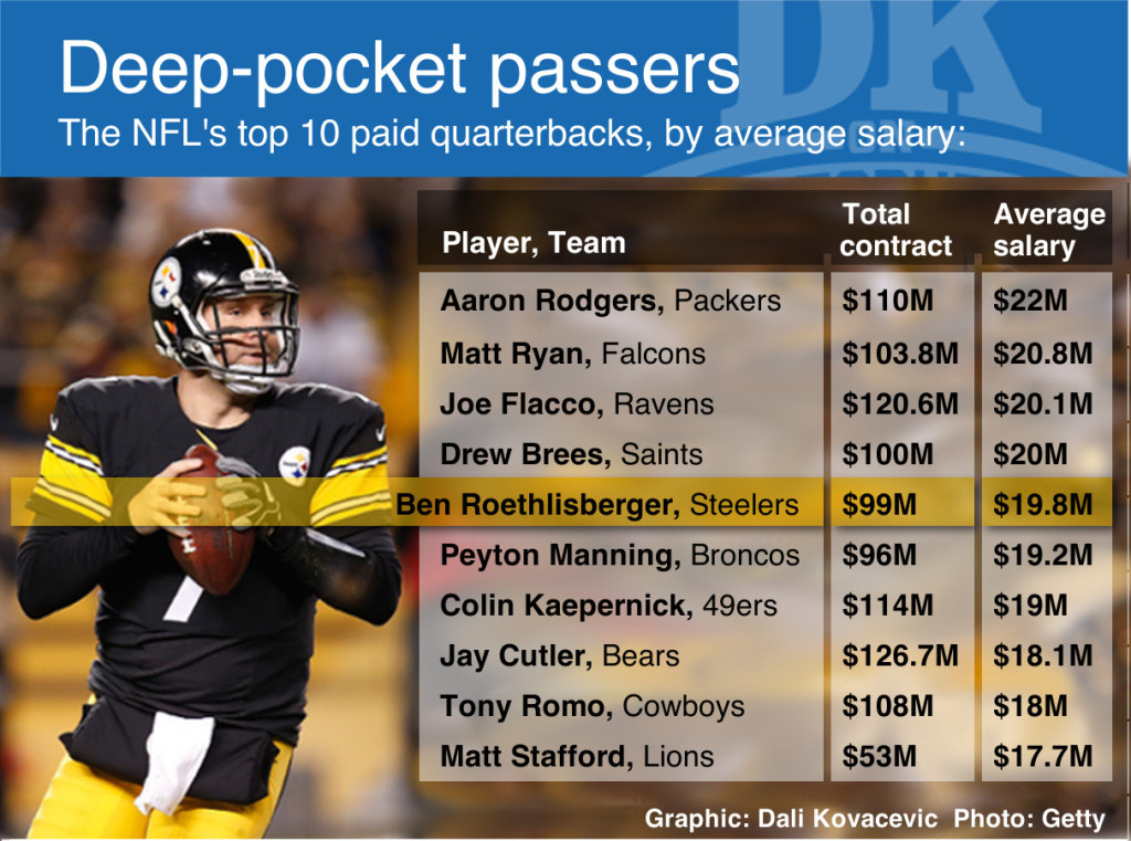 Quarterbacks graph-2